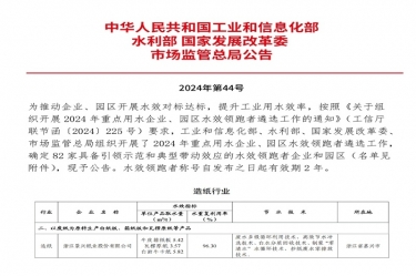 喜報(bào)！景興紙業(yè)榮登2024年重點(diǎn)用水企業(yè)、園區(qū)水效領(lǐng)跑者榜單